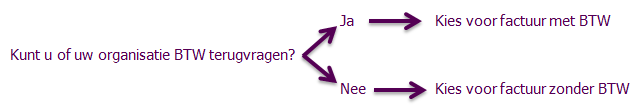 <br />
<b>Notice</b>:  Undefined variable: metatag_keywords in <b>/home/bvent/domains/bvent.nl/public_html/btw-vrijgesteld.php</b> on line <b>36</b><br />
 Berekening